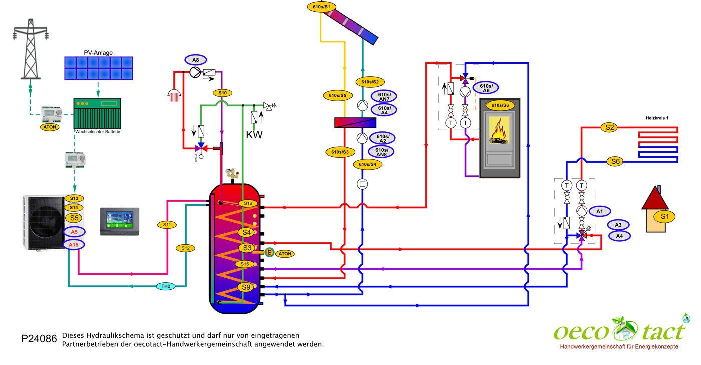 Verkabelungsdiagramm mit farbigen Leitungen und Symbolen auf weißem Hintergrund.