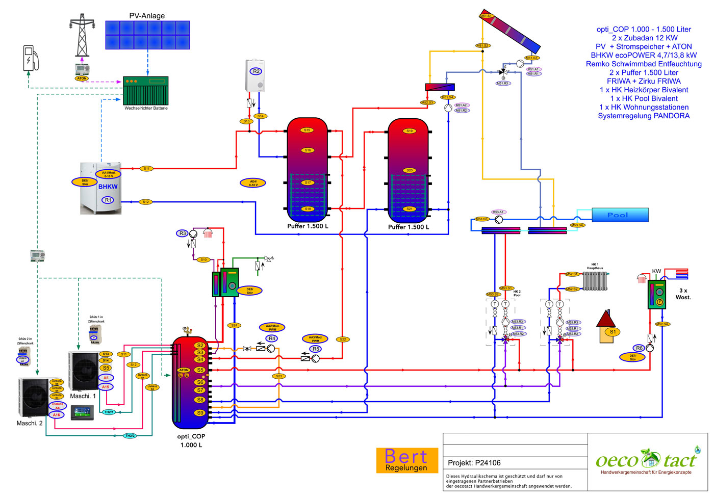 Diagramm einer Heizungs- und Solaranlage mit Pufferspeichern und Systemsteuerung.