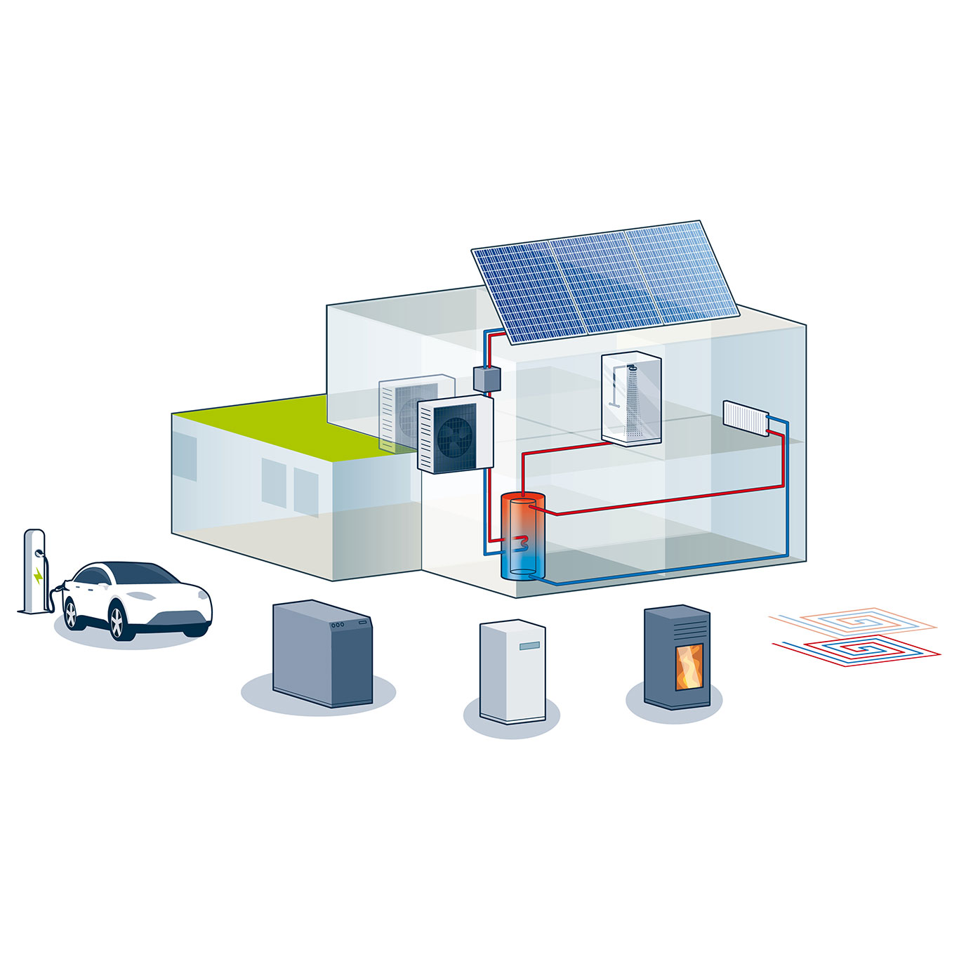 Ein Diagramm zeigt ein Haus mit Solarpanel und E-Auto-Ladestation.